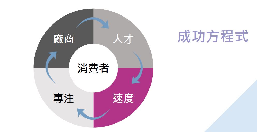 擷取