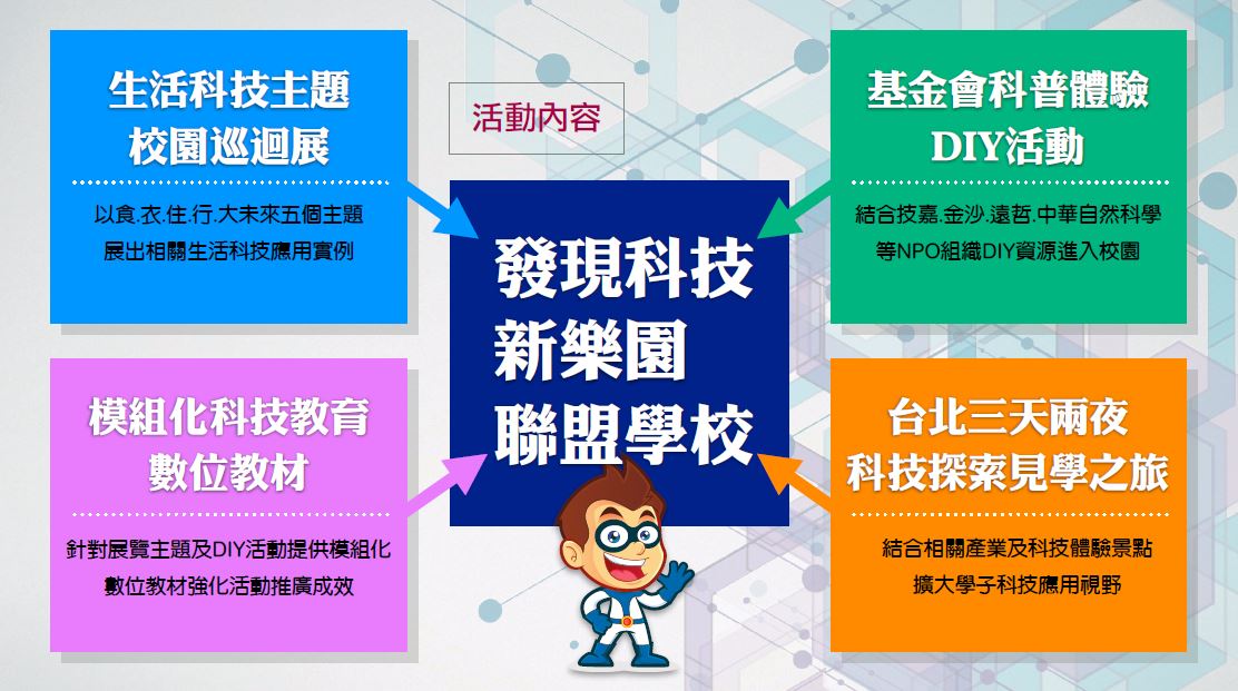 擷取